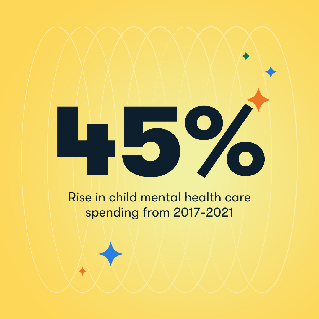 Brightline Study Finds Pediatric Mental Health Costs Have Risen 45.2%
